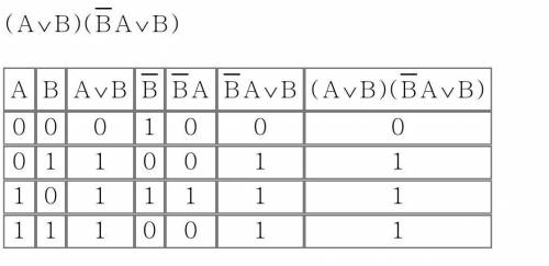 Составить таблицу истинности.​