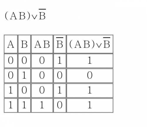 Составить таблицу истинности.​