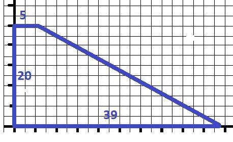 Площадь трапеции, изображённой на рисунке, равна 440, основание b=5, высота h=20. найди второе основ