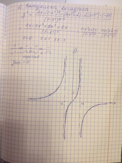 Исследовать функцию f(x)=2x/1-x^2