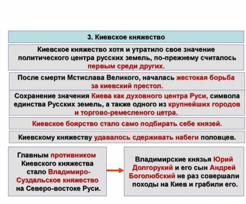 Преимущество и недостаток киевского княжества