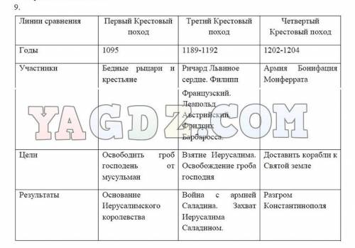 6класс и донской. параграф 17 таблица стр.149 !