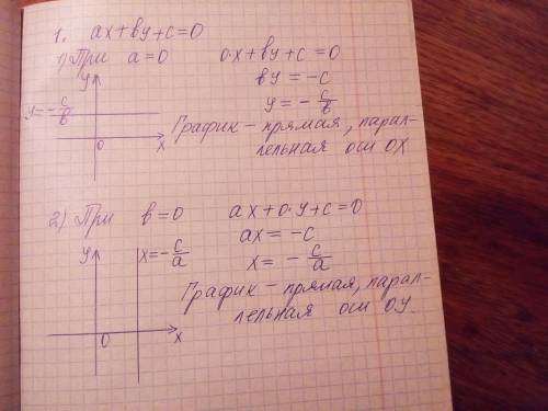 1.что представляет собой график линейного уравнения сдвумя переменными, у которого один коэффициент