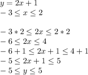 y=2x+1\\ -3\leq x\leq 2\\\\ -3*2\leq 2x\leq 2*2\\ -6\leq 2x\leq 4\\ -6+1\leq 2x+1\leq 4+1\\ -5\leq 2x+1\leq 5\\ -5\leq y\leq 5