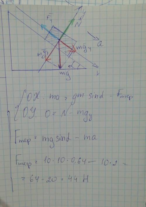 20 і! тіло масою 10 кг зісковзує з похилої площини,кут нахилу якої 40°.визначте силу тертя,що діє н