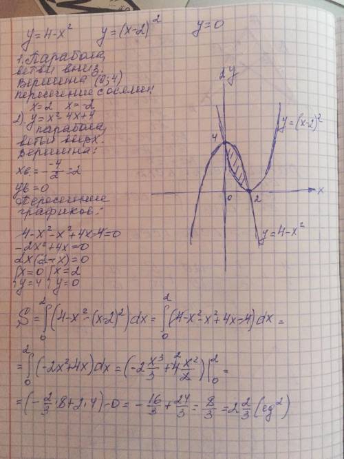 Найти площадь фигуры, которая ограничена у=4-х^2 ; у=(х-2)^2 ; у=0желательно с графиком ​