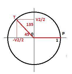 Точка p имела координаты 1; 0 затем её передвинули по единичной окружности на угол t=135 найдите нов