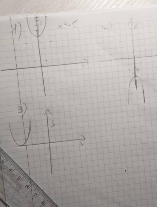 Нужна ! ! ! построить: 1). у=х (в квадрате) +5; 2). у=-х (в квадрате) -3; 3). у=(х+5) (в квадрат