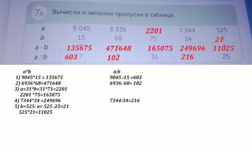 Вычисли и заполни пропуски в таблицу а 9045 6936 ? 7344. 525.b 15 68. 75. 34 ? a•b. ? ? ? ? ? a: b ?