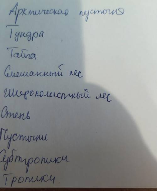 Описание природных зон земли.