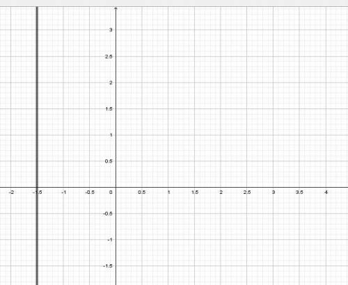 2*x+3=0 постройте график уравнения