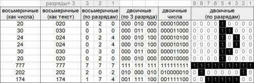 Дешифруйте графическое изображение, представив следующие восьмеричные числа в двоичном коде (каждую