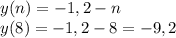 y(n) = -1,2-n\\y(8) = -1,2-8=-9,2