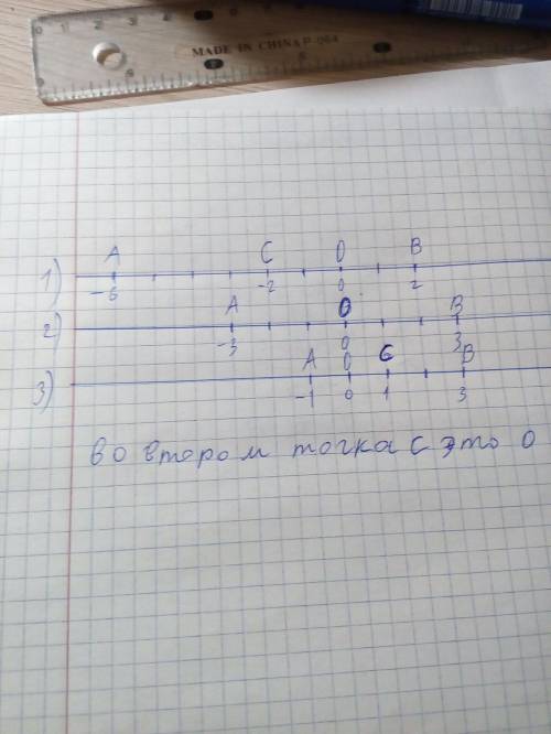 на координатной прямой с единичным отрезком 1 см отметьте точки a и b1) a(-6) b(2) 2) a(-3) b(3) 3)