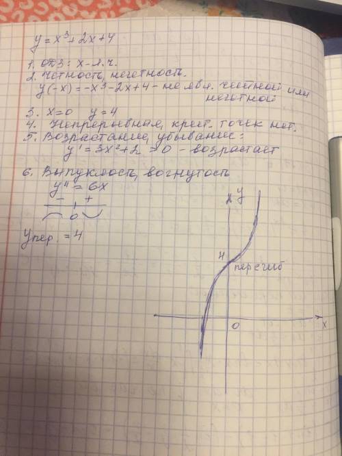 Нужно сделать исследование функции и построить график