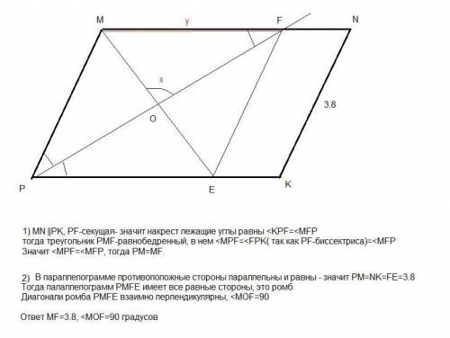 Впараллелограмме mnkp биссектриса угла p пересекает сторону mn в точке f . через точку f параллельно