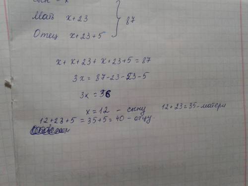 Сын на 23 года младше матери, а его мать на 5 лет младше его отца. сколько лет каждому, если вместе