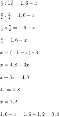 \frac{x}{2}:1\frac{1}{2}=1,6-x\\\\ \frac{x}{2}:\frac{3}{2}=1,6-x\\\\ \frac{x}{2}*\frac{2}{3}=1,6-x\\ \\\frac{x}{3}=1,6-x\\ \\ x=(1,6-x)*3\\ \\ x=4,8-3x\\ \\ x+3x=4,8\\ \\ 4x=4,8\\ \\ x=1,2\\ \\ 1,6-x=1,6-1,2=0,4