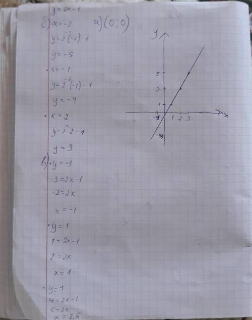 Постройте график линейной функции y=2x-1 по графику определите а) координаты точек пересечения графи