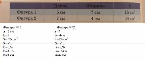 Как узнать сторону прямоугольника? длина ширина фигура 1 5 см ? см фигура 2 ? см 4 см 15 см 24 см ​