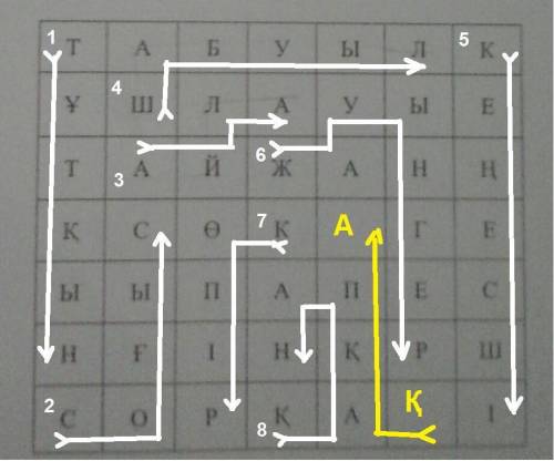 Соедените слова по казахскому напишите ​и вставте пропущенные буквы где пустые клетки