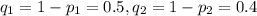 q_1=1-p_1=0.5,q_2=1-p_2=0.4