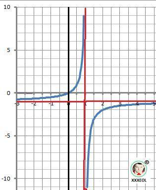 Исследовать кривую второго порядка и построить ее: 4ху+4х-4у+4=0