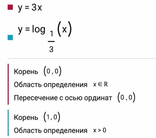 25 . решите графически уравнение: