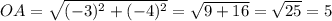 OA=\sqrt{(-3)^2+(-4)^2}=\sqrt{9+16}=\sqrt{25} =5