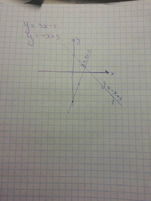 Постройте в одной системе координат графики функции у=3х-5 и у=-х+3 ​
