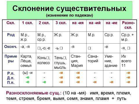 Подбери антонимы в словосочетаниях и запиши. определивное и зависимое слова. поставь от главного сло