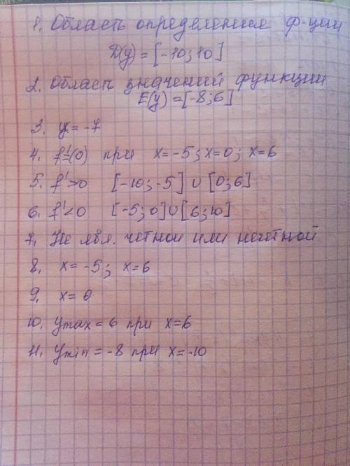 1. область d(y)=[-10; 10]. 2. функции e(y)=[-8; 6] . 3. график функции пересекает ось ординат в точк