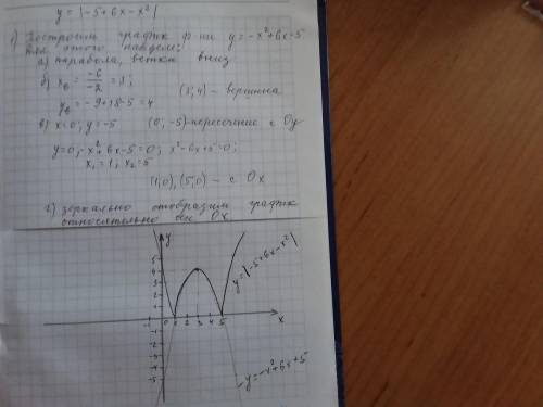 Составить пошаговое составление функции y=|-5+6x-x^2| и описать каждый шаг. пример на второй фотогра