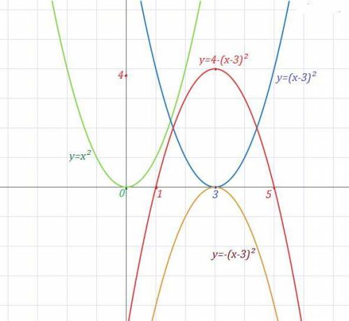 Составить пошаговое составление функции y=|-5+6x-x^2| и описать каждый шаг. пример на второй фотогра