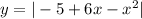 y=|-5+6x-x^2|