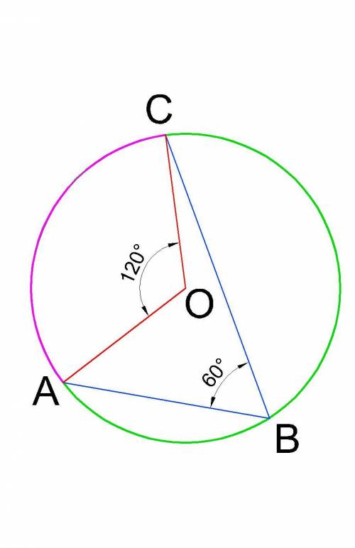 Точки a, b, c належать колу з центром у точці о. кут abc = 60°. знайдіть кут аос.а 30б 60°в 120°г 90