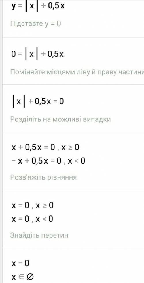 Постройте график функции: y=|x|+0.5x