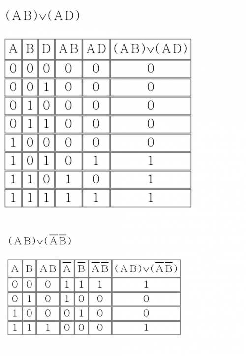 Составьте таблицу истинности 40