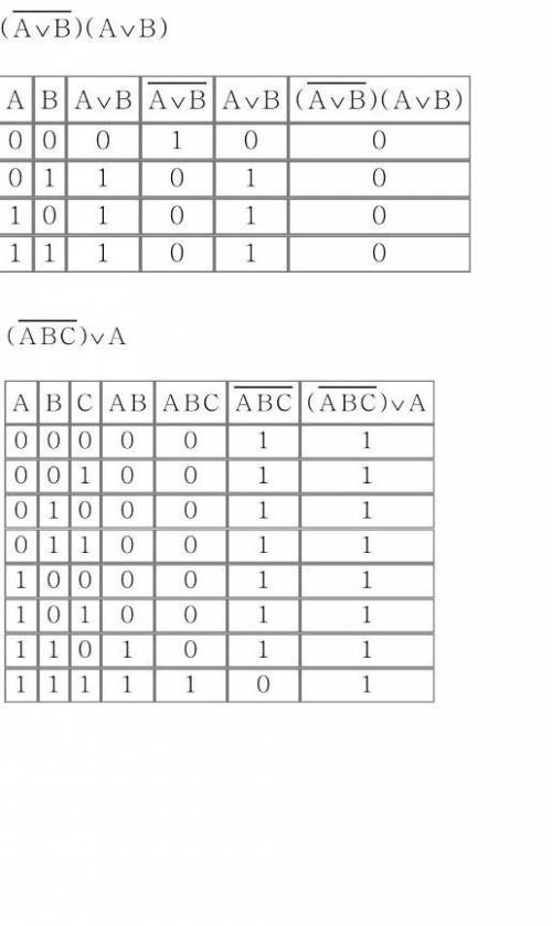 Составьте таблицу истинности 40