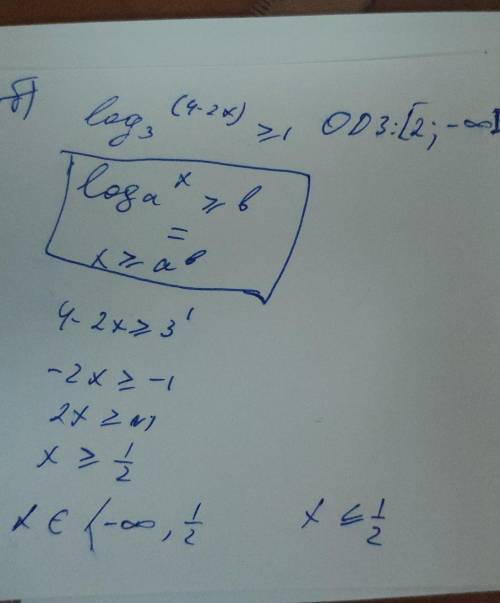 Решить неравенство с логарифмами() log3(4-2x) больше или равно 1 ,добавьте к решению рисунок