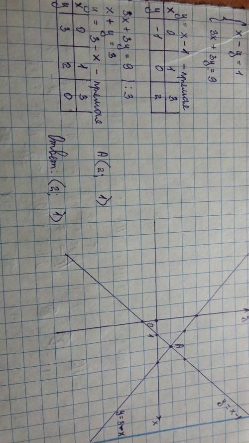 Решите систему уравнений, графическим через у. погите ! ​