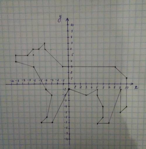 10 надо нарисовать волка по координатам