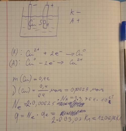 Какое количество электричества через раствор медного купороса, если масса медного анода уменьшилась