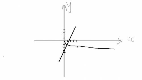 Решите графически уравнение 2х-3 = - корень из х​