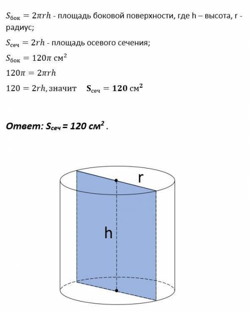 Площадь боковой поверхности цилиндра равна 120пи см2, найти площадь осевого сечения?