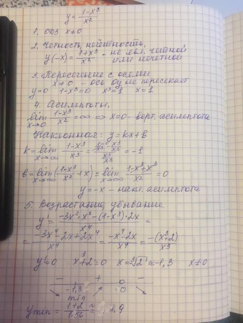 Y=1-x^3/x^2 исследовать функцию и построить график