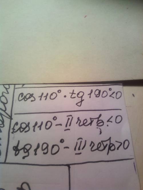 1. какой четверти принадлежит угол а если cosa> 0, tga< 0