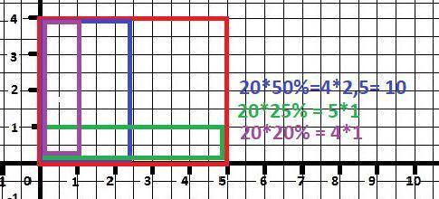Начерти прямоугольник дл 5 см и шир. 4 см.начерти еще 3прямоуг. ,площади которых составляют 50 %. 25