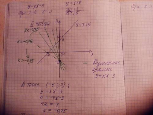 При каких значениях параметра k точка пересечения графиков функций y = kx - 3 и y = x + 4 расположен