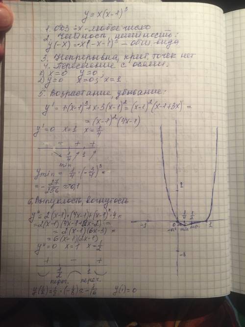 Решить график уравнения y=x(x-1)^3 и найти 1) производную 2) возрастание-убывание 3) максимумы- мини